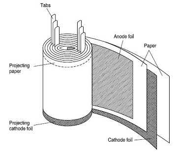 Capacitor construction Capacitor construction